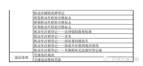 天津流动车管所办理业务列表-(2)