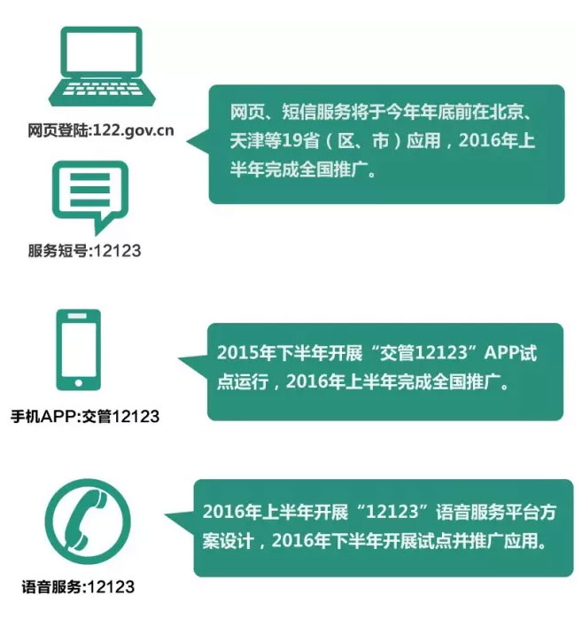明年底公安部将推出全国统一的交管平台”122govcn” 提供130余项车管业务