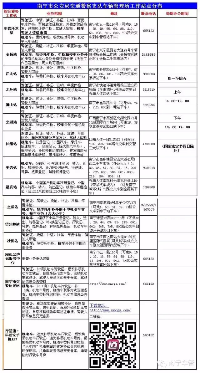 南宁车管所8月31日起将全面整合工作网点(新工作站点分布图)