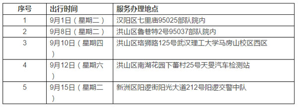 武汉市流动车管所2015年9月上半月出行日程表