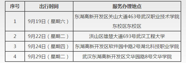 武汉市流动车管所2015年9月15日至29日出行日程表