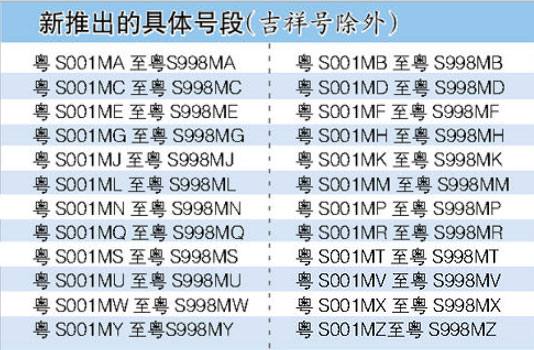 东莞车管所10月9日推出新号段粤S001MA至粤S998MZ供自编自选