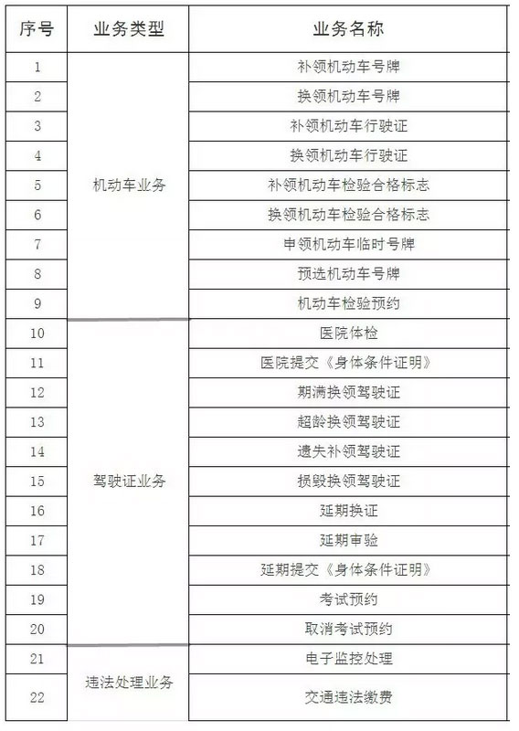 互联网服务管理平台办理业务类型一览表