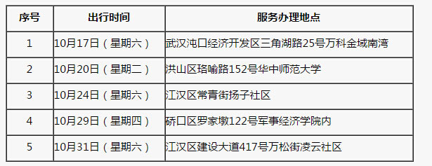 武汉市流动车管所2015年10月17日至31日出行日程表
