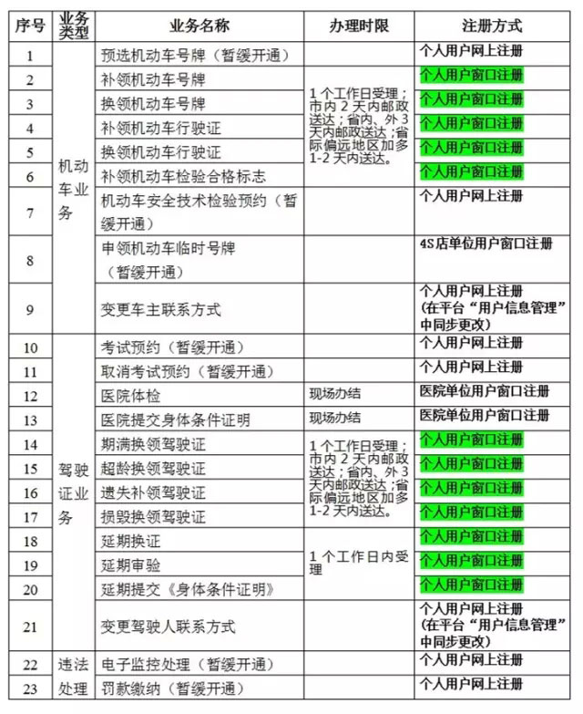 江门互联网交通安全综合服务平台今上线了(附详细攻略)