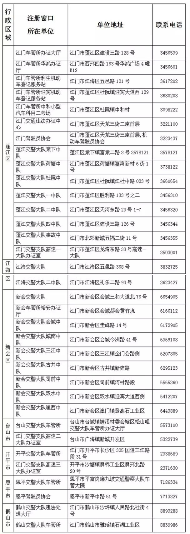 全市面签注册窗口设置