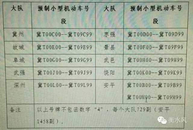衡水市车管所新投放15万个小型机动车号段 快去选吧