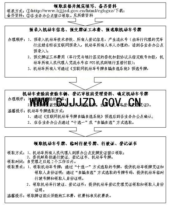 毕节车管所机动车注册登记办事指南