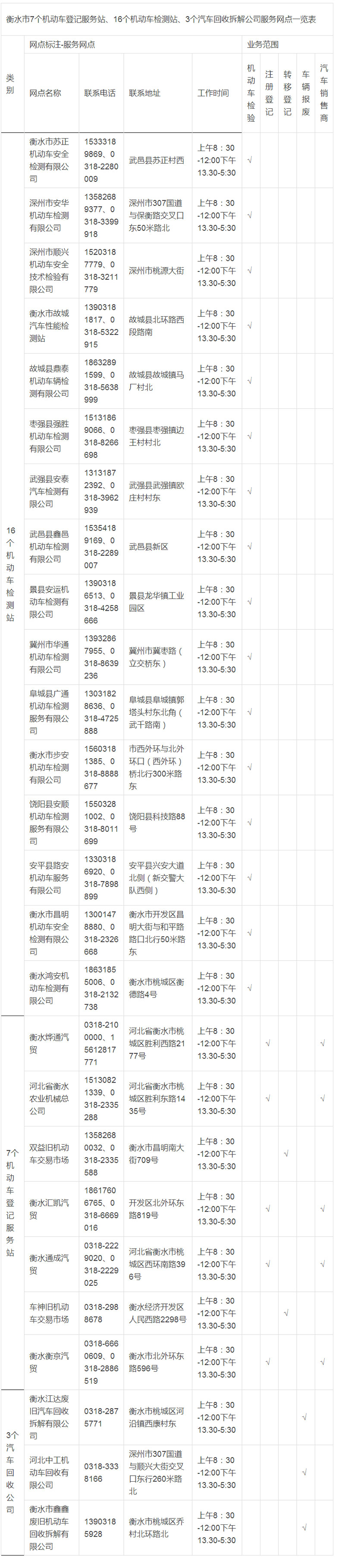 衡水市机动车登记服务站、检测站、汽车回收公司服务网点一览表