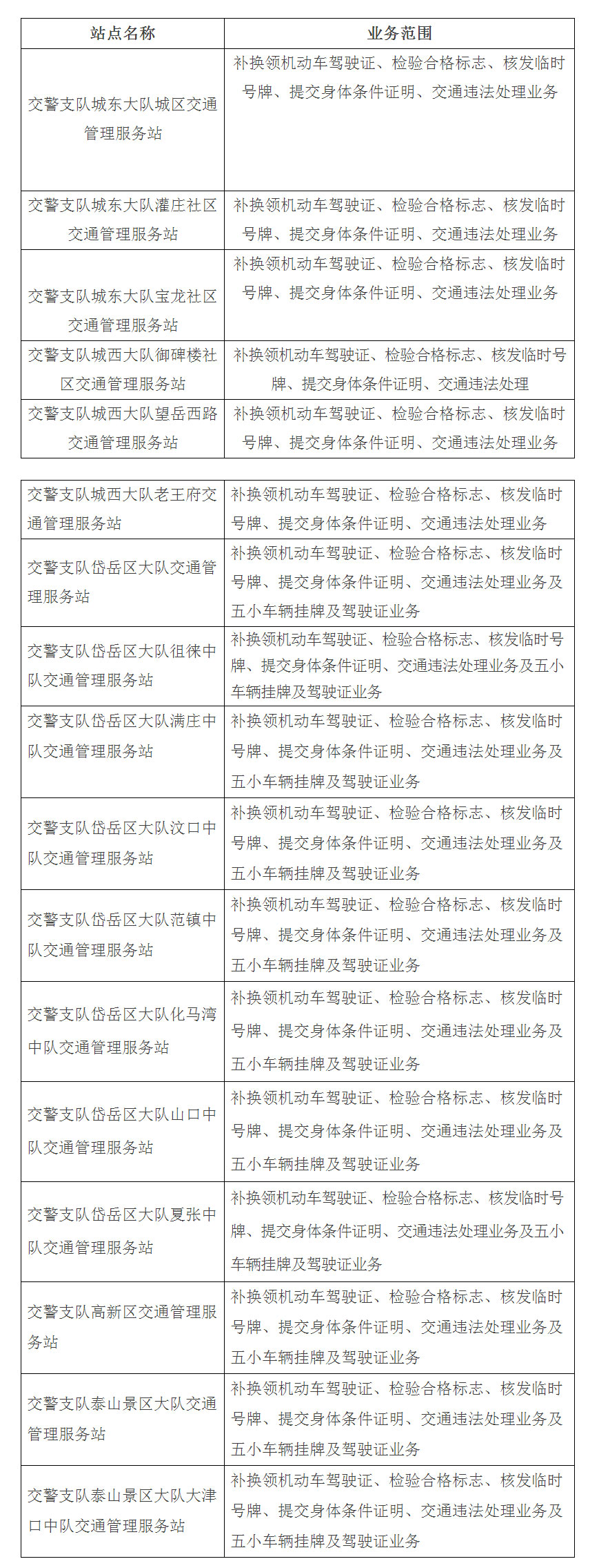 泰安车管所满庄工作区12月8日因停电停办车驾管业务