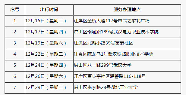 武汉市流动车管所2015年12月15日至29日出行日程表