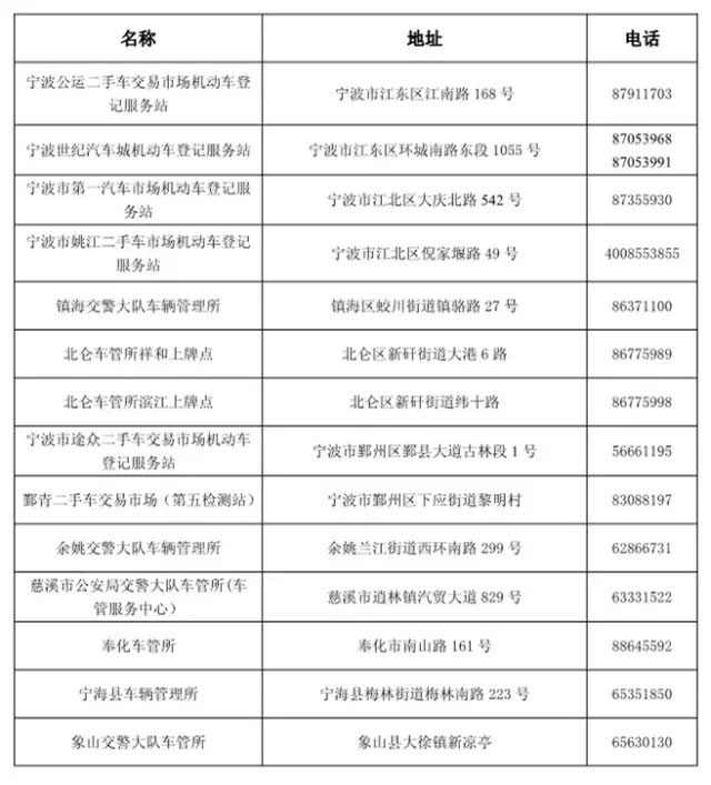 宁波车主上牌窗口