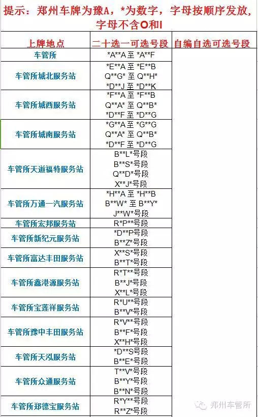 郑州各车管所窗口可选号段列表及机动车号牌选取流程