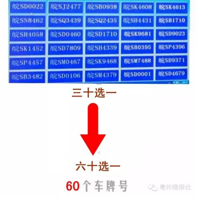 亳州车管所3月4日起选车牌将三十选一调整为六十选一 (2)