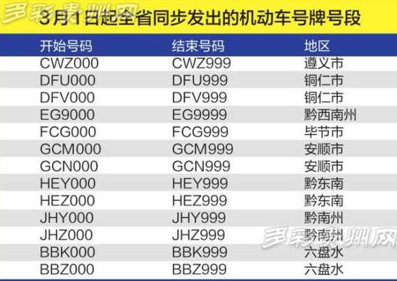 贵州交警APP已正式启用  13000块机动车号牌已全省同步发出