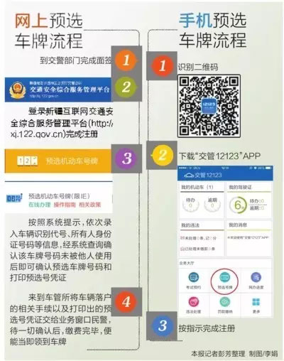 乌鲁木齐市民5月10日启用网上选车牌 号段为新A1***B、新A1***C