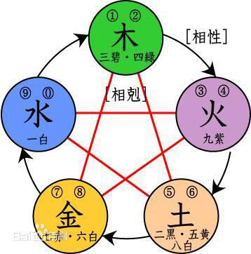 根据自己的五行选择汽车颜色及车牌号码_车牌上牌无忧网