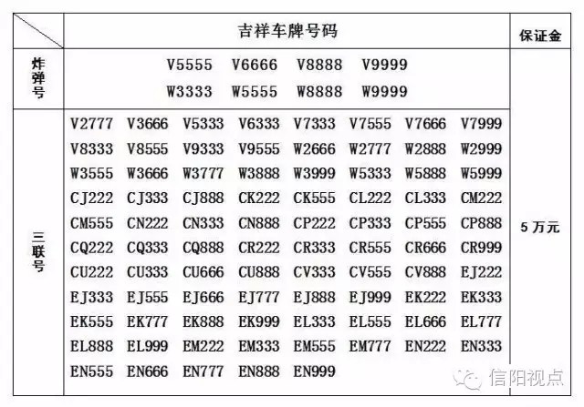 信阳本月31日拍卖豫SV5555等SV、SEM靓号车牌号码(附列表)