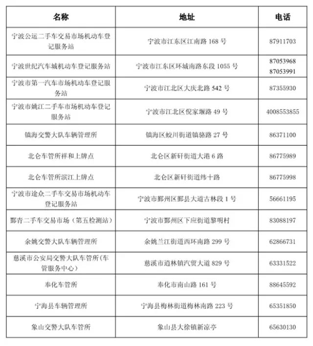 哪些窗口能办该业务