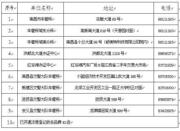 南昌7月7日启用新车牌号段余10万个车牌(附选号攻略)
