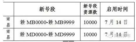 南昌今天投放20000个新车牌 赣MB0000至赣MB9999、赣MD0000至赣MD9999号段来了
