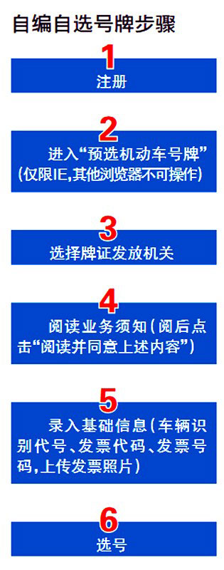 襄阳市车管所将启用新车牌号段鄂FE00A0至鄂FE99Z9、鄂FG00A0至鄂FG99Z9 共5万个新号
