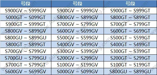 东莞车管所今日投放30个新车牌号段(附列表)