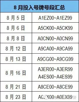 石家庄网上车管所今日投放冀A0EX00至冀A0EX99