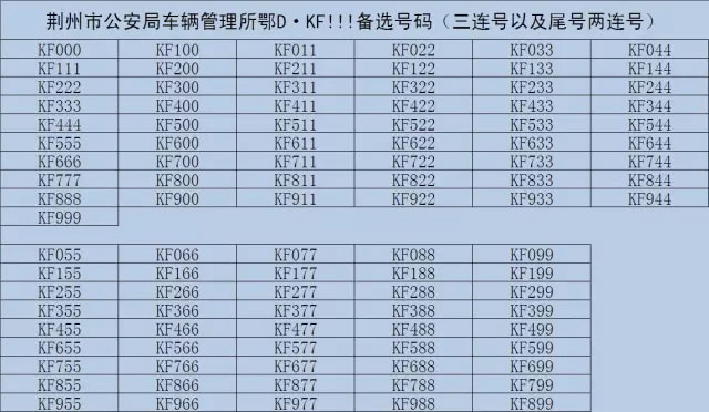 荆州车管所第十六期鄂D·KF000至鄂D·KF999号段摇号选车牌号牌公示