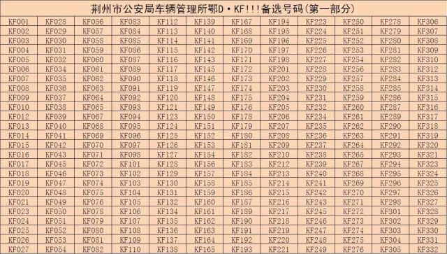 荆州车管所第十六期鄂D·KF000至鄂D·KF999号段摇号选车牌号牌公示-(2)