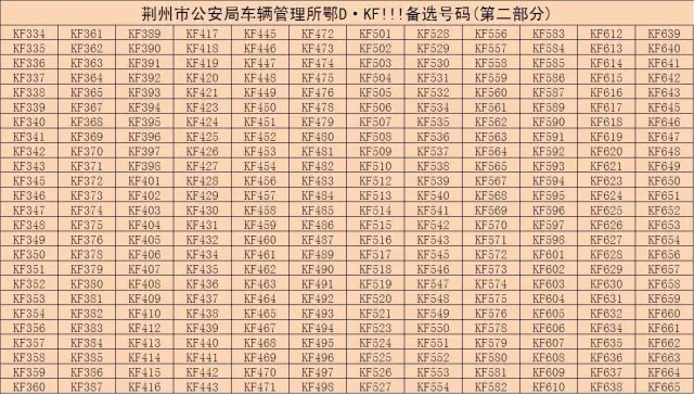 荆州车管所第十六期鄂D·KF000至鄂D·KF999号段摇号选车牌号牌公示-(3)