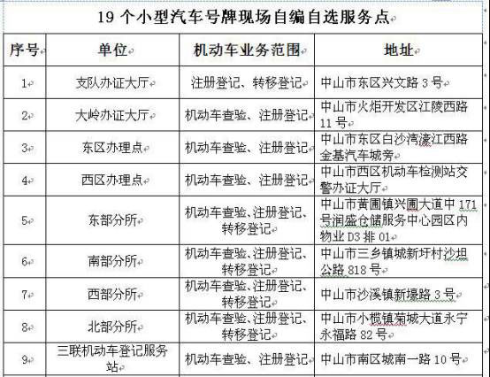 全市19个小型汽车号牌自编自选服务点办理