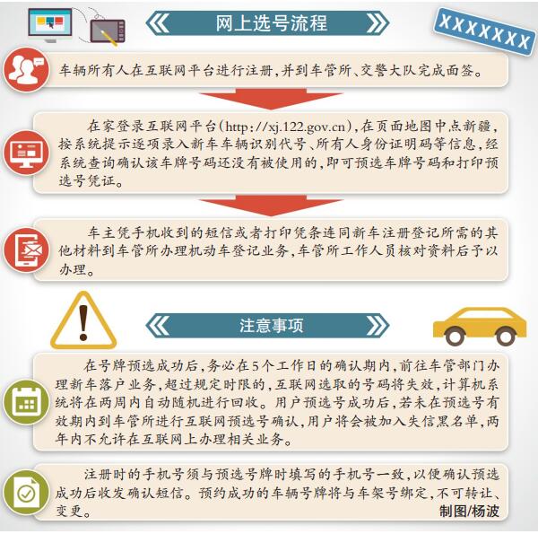 乌鲁木齐12月12日将投放新A0001B至新A9999B新车牌号共9000个预选机动车号牌