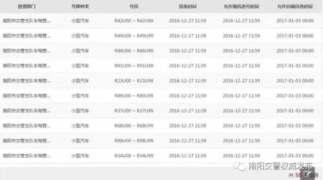 南阳网上车管所已启用豫R**U**新车牌号牌