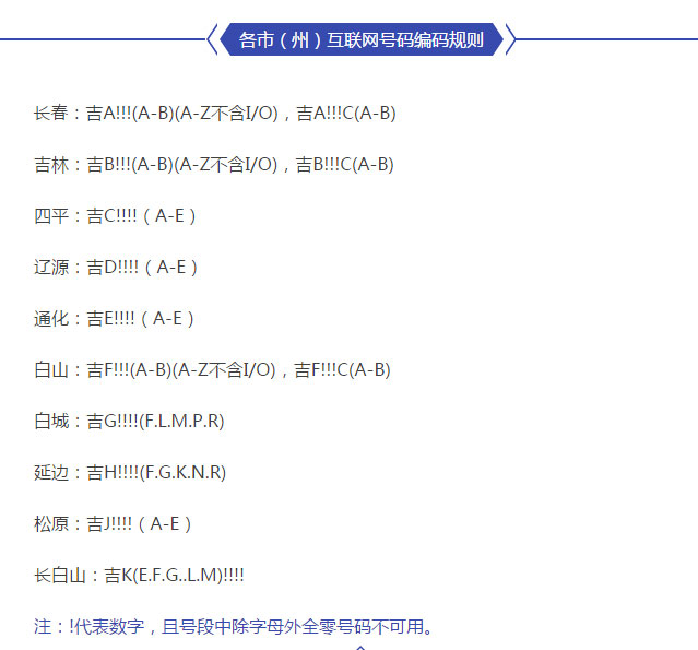 吉林省互联网选号全省将启用共50万个号牌（附各市区车牌号段列表）