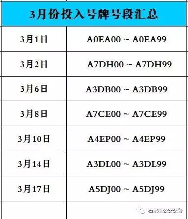 廊坊车管所3月27日将投放冀R!C!B!等一批机动车新号段