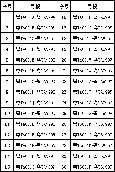 中山车管所启用的具体车牌号段列表