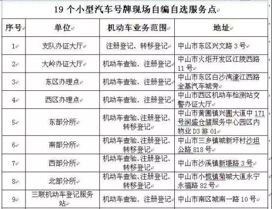 全市19个小型汽车号牌自编自选服务点办理